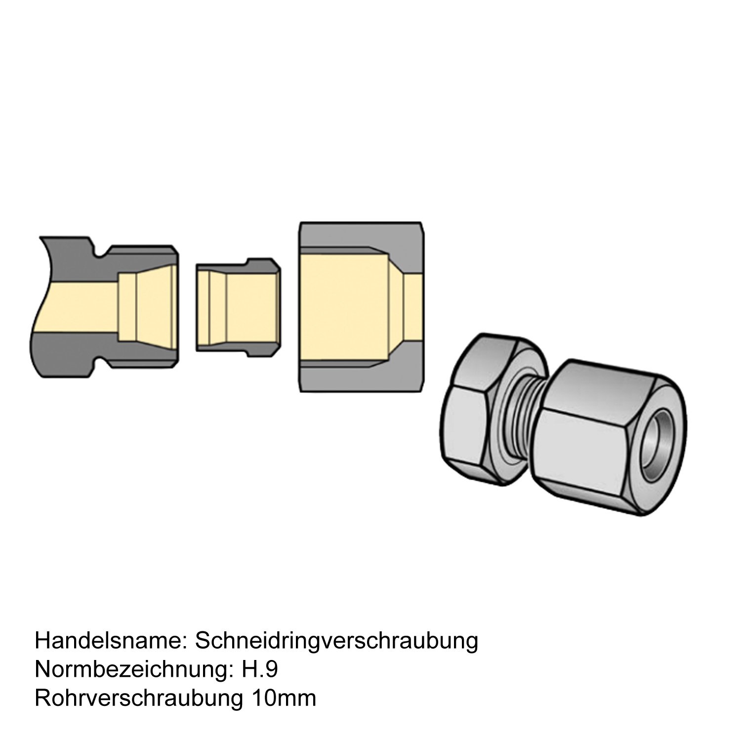 Gerade Schottverschraubung RVS10 - Durchgang für 10mm Gasrohre