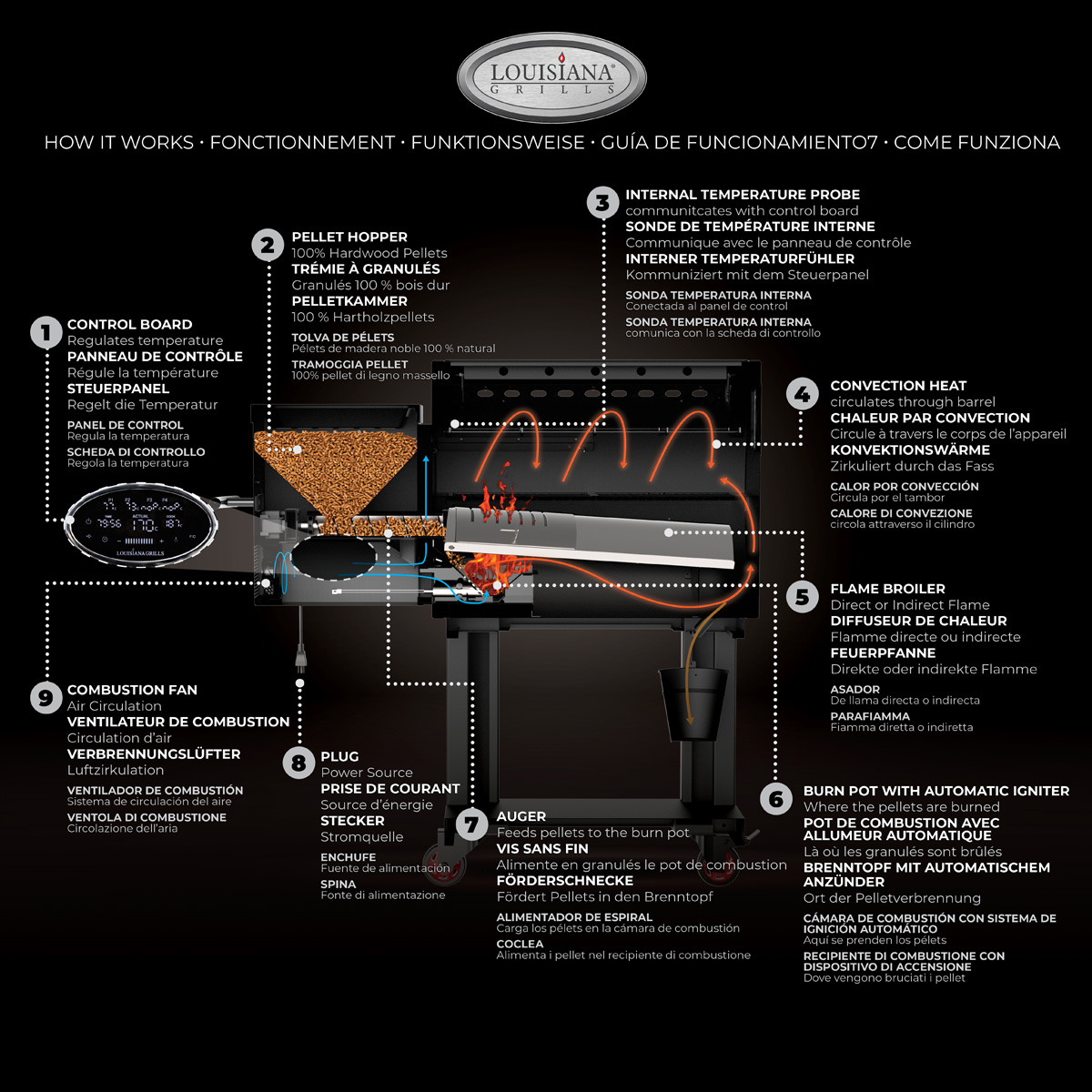 LOUISIANA Grills - LG 800 FP BLACK LABEL Pellet Grill - Smoker mit WiFi Control LOUISIANA Grills - LG 800 FP BLACK LABEL Pellet Grill - Smoker mit WiFi Control