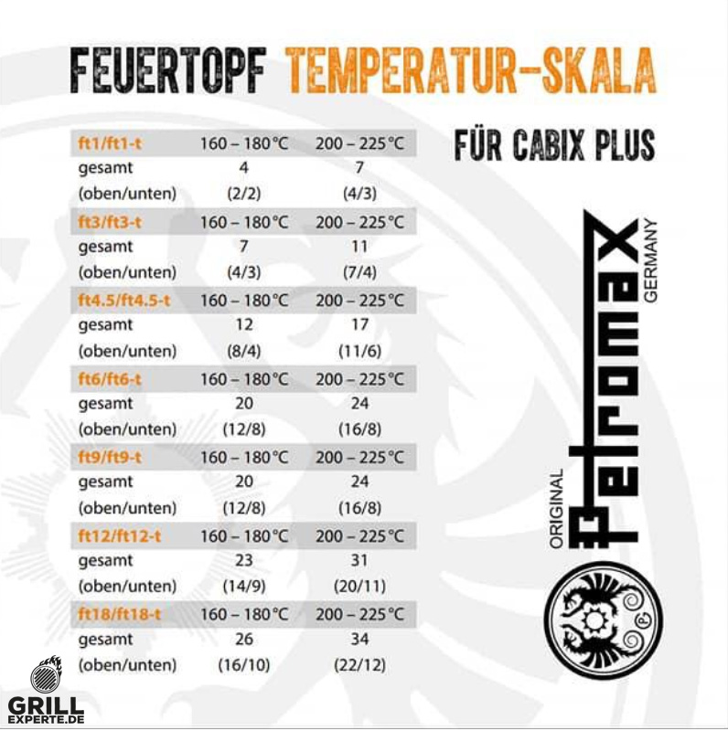 Petromax Feuertopf Dutch Oven ft1 mit Füßen - 0,93L - Für Saucen