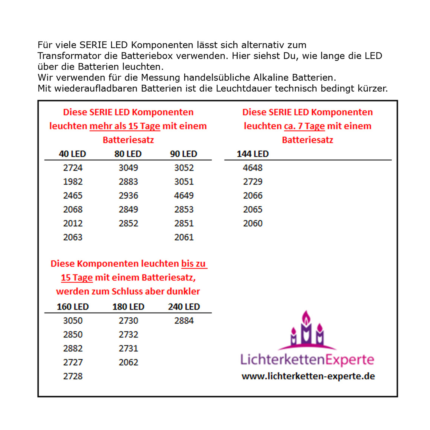 LED Lichtvorhang - Serie LED - outdoor - 144 warmweiße LED - L: 4m, H: 40cm - transparentes Kabel LED Lichtvorhang - Serie LED - outdoor - 144 warmweiße LED - L: 4m, H: 40cm - transparentes Kabel