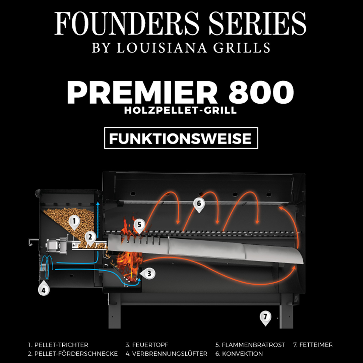 LOUISIANA Grills - LG 800 FP BLACK LABEL Pellet Grill - Smoker mit WiFi Control LOUISIANA Grills - LG 800 FP BLACK LABEL Pellet Grill - Smoker mit WiFi Control