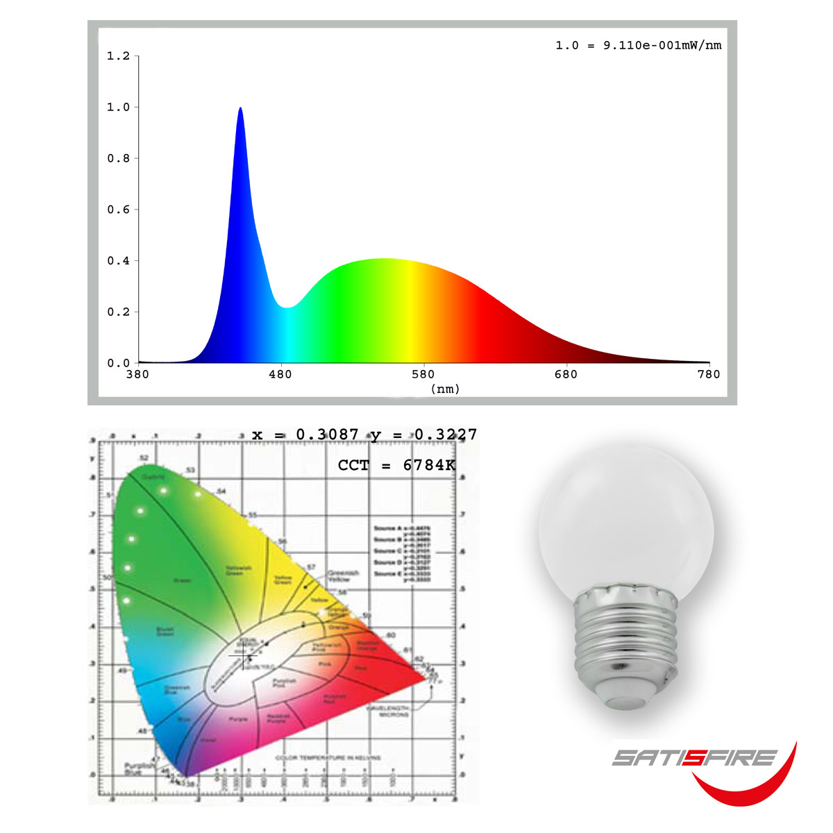 Illu-/Partylichterkette 5m - Außenlichterkette grün - Made in Germany - 5 kaltweiße LED Kugellampen