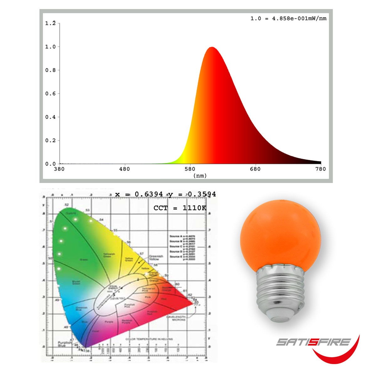 LED Leuchtmittel G45 - orange - E27 - 1W | SATISFIRE LED Leuchtmittel G45 - orange - E27 - 1W | SATISFIRE