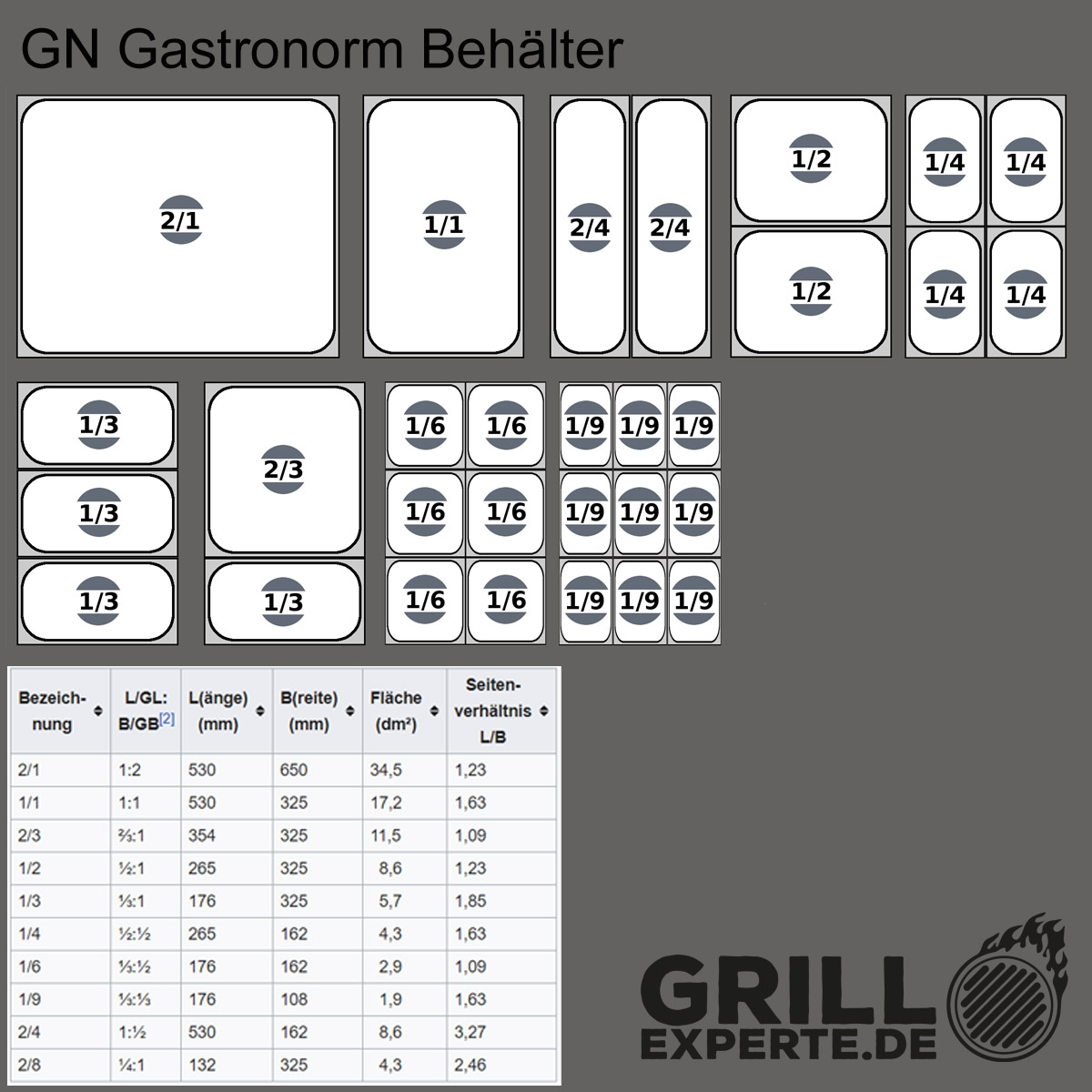 Gastronorm Deckel GN 1/2 - mit Löffelaussparung -  GN90 - 18/8 Edelstahl - 0,7mm