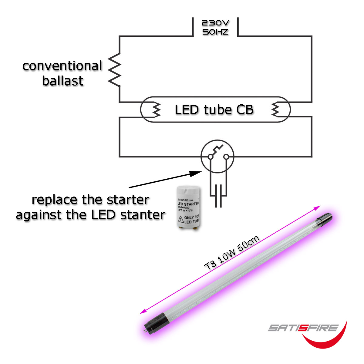 UV Schwarzlichtröhre 60cm - Röhrenfassungen mit konventionellem Vorschaltgerät - T8 - 230V - 10W