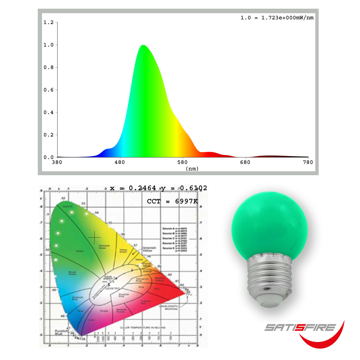 LED Leuchtmittel G45 - grün - E27 - 1W | SATISFIRE LED Leuchtmittel G45 - grün - E27 - 1W | SATISFIRE