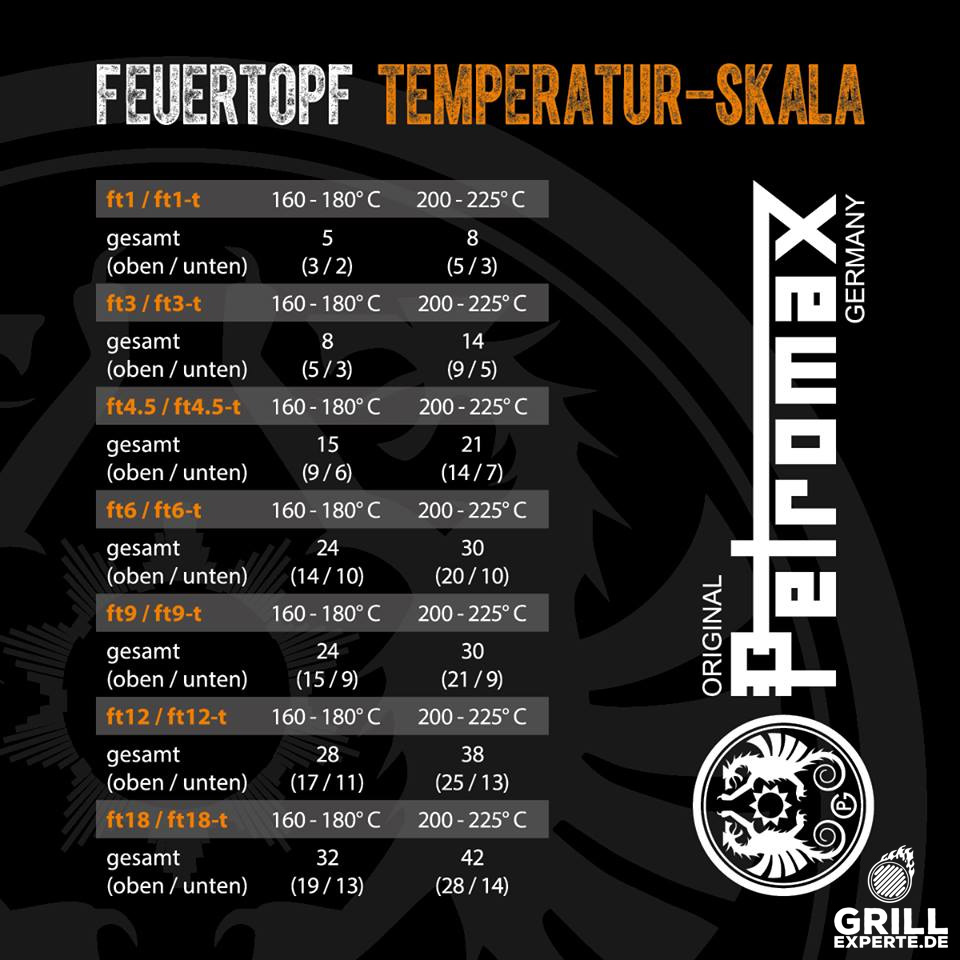 Petromax Grill-/Feuerpfanne fp20h-t - mit 2 Henkeln - D: 20cm - Gusspfanne - 1l
