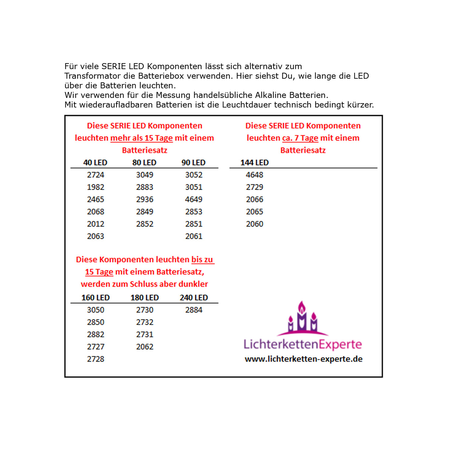 LED Lichterkette - Serie LED - Outdoor - 8m schwarzes Kabel - 80 bunte LED